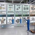 Các mốc thời gian bảo dưỡng máy nén khí định kỳ