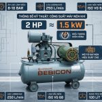 Infographic công suất máy nén khí 2HP tương đương khoảng 1.5kW