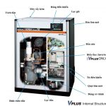Cấu tạo máy nén khí Hitachi 15kW