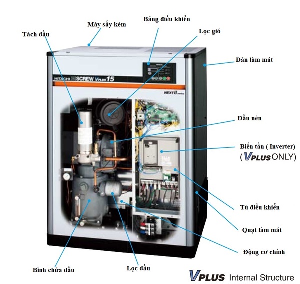 Cấu tạo máy nén khí Hitachi 15kW