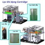 Bộ lọc khí của máy nén khí trục vít Hitachi