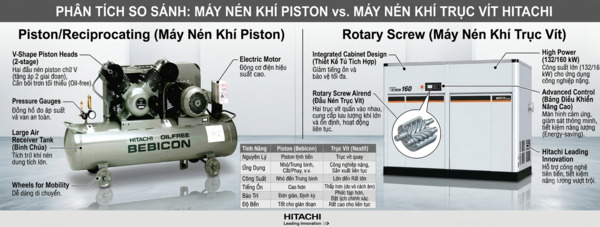 So sánh máy nén khí trục vít và piston chi tiết nhất
