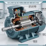 Cấu tạo motor máy nén khí 3 pha