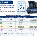 HP (Horsepower) là mã lực