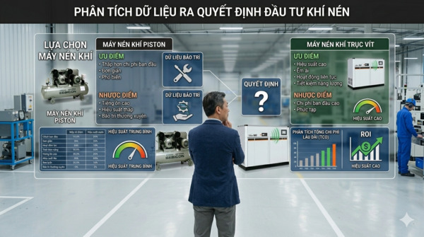 Lựa chọn máy nén khí phù hợp với nhu cầu sản xuất