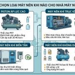  Nên chọn loại máy nén khí nào cho nhà máy nhựa?