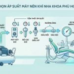 Chọn áp suất làm việc phù hợp