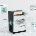 Xem lưu lượng, áp suất và điện áp sử dụng