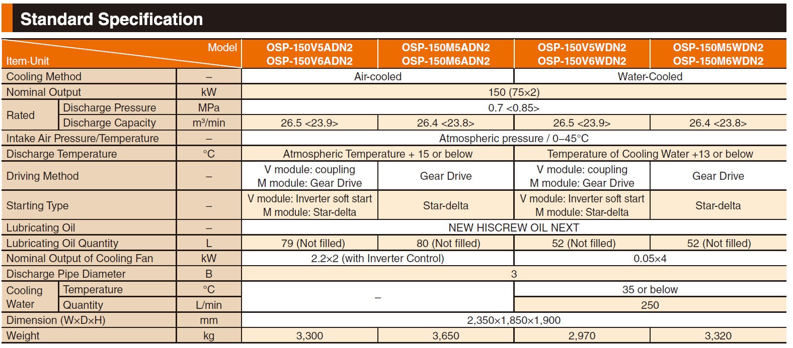 Thông số kỹ thuật máy nén khí Hitachi 150kW
