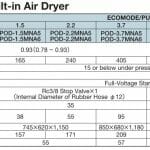Thông số kỹ thuật máy nén khí piston đóng thùng không dầu Hitachi