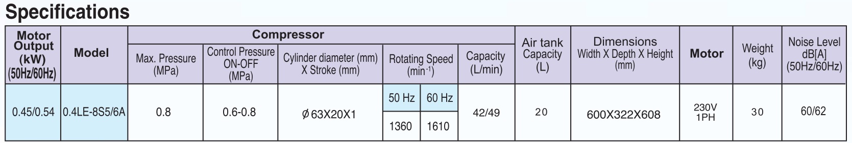 Thông số kỹ thuật của máy nén khí mini Hitachi Nhật