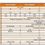 Thông số kỹ thuật máy nén khí Hitachi 55/75kW biến tần