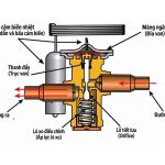 Nguyên lý hoạt động của van hằng nhiệt trên máy nén khí